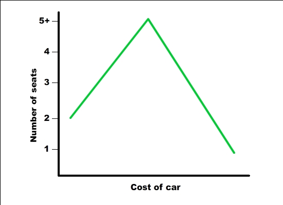 Note: this chart does not constitute professional advice on buying a car.