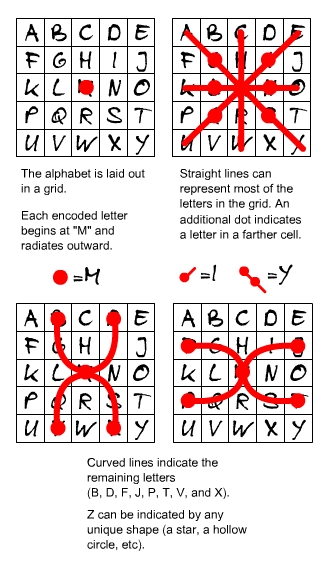 Goblin code key for Filigree in Shadow from the Mysterious Package Company